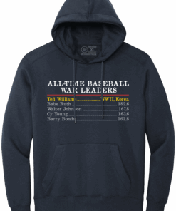 BASEBALL’S WAR LEADERS