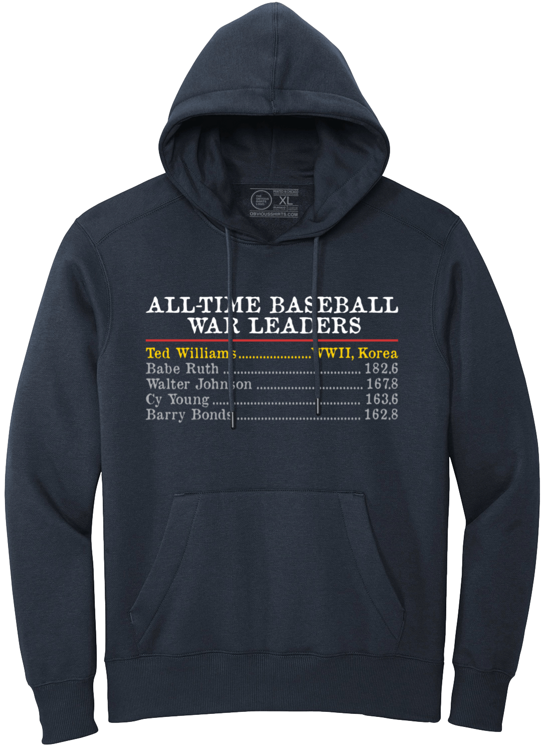 BASEBALL'S WAR LEADERS BASEBALL'S WAR LEADERS